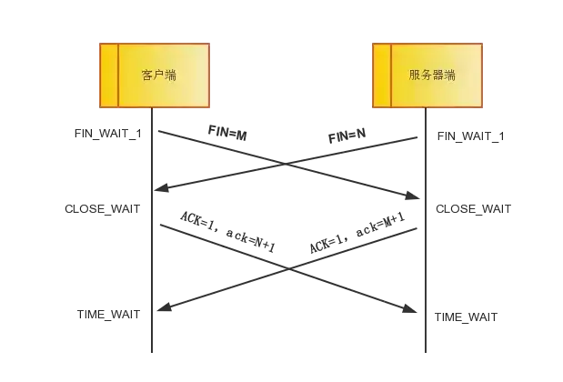 同时挥手